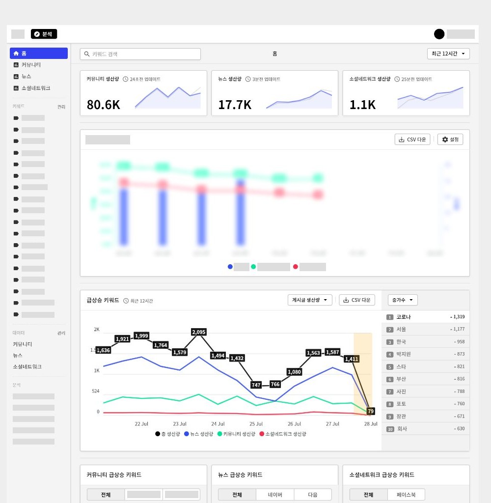 소셜 미디어 모니터링 (비공개 프로젝트)