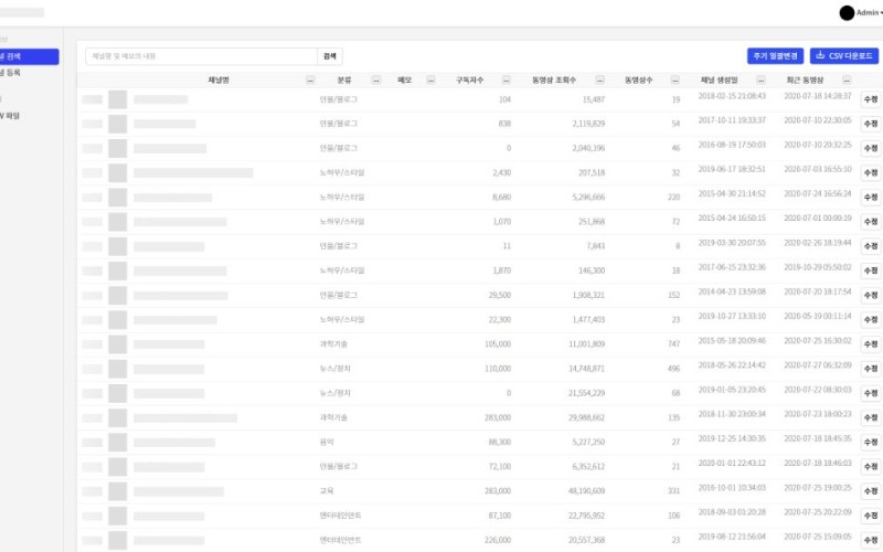 유튜브 분석 (비공개 프로젝트)